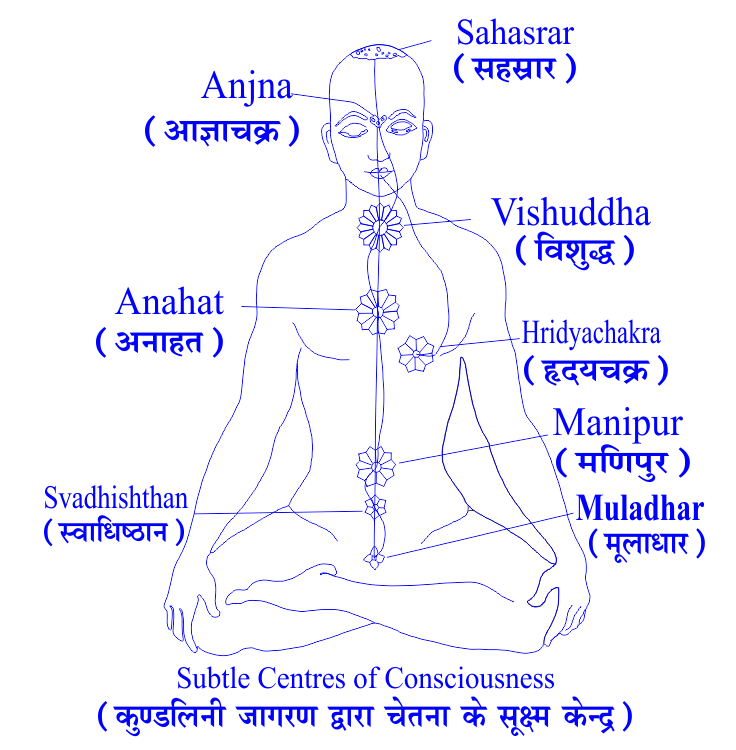 Philosophy of Guru Siyag Siddha Yoga